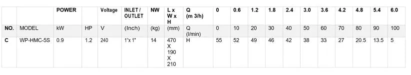 Aiko Multistage Pumps 1" X 1" 1.2Hp 0.9Kw 240V | Model : WP-HMC-5S