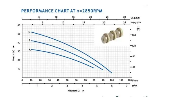 Aiko Multistage Pumps 1" X 1" 1.2Hp 0.9Kw 240V | Model : WP-HMC-5S