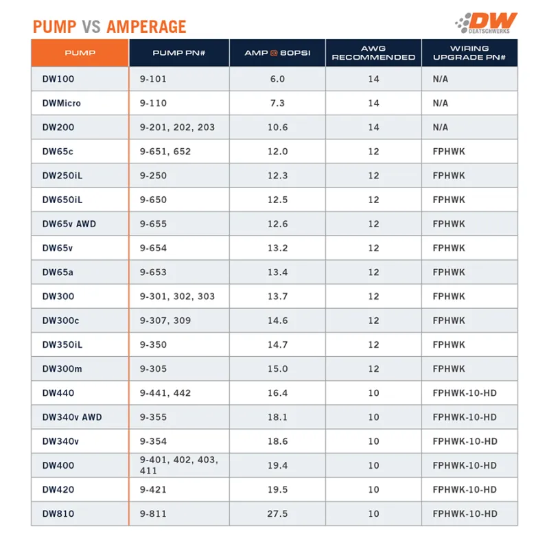 DeatschWerks 250LPH In-Line External Fuel Pump (No Bracket)