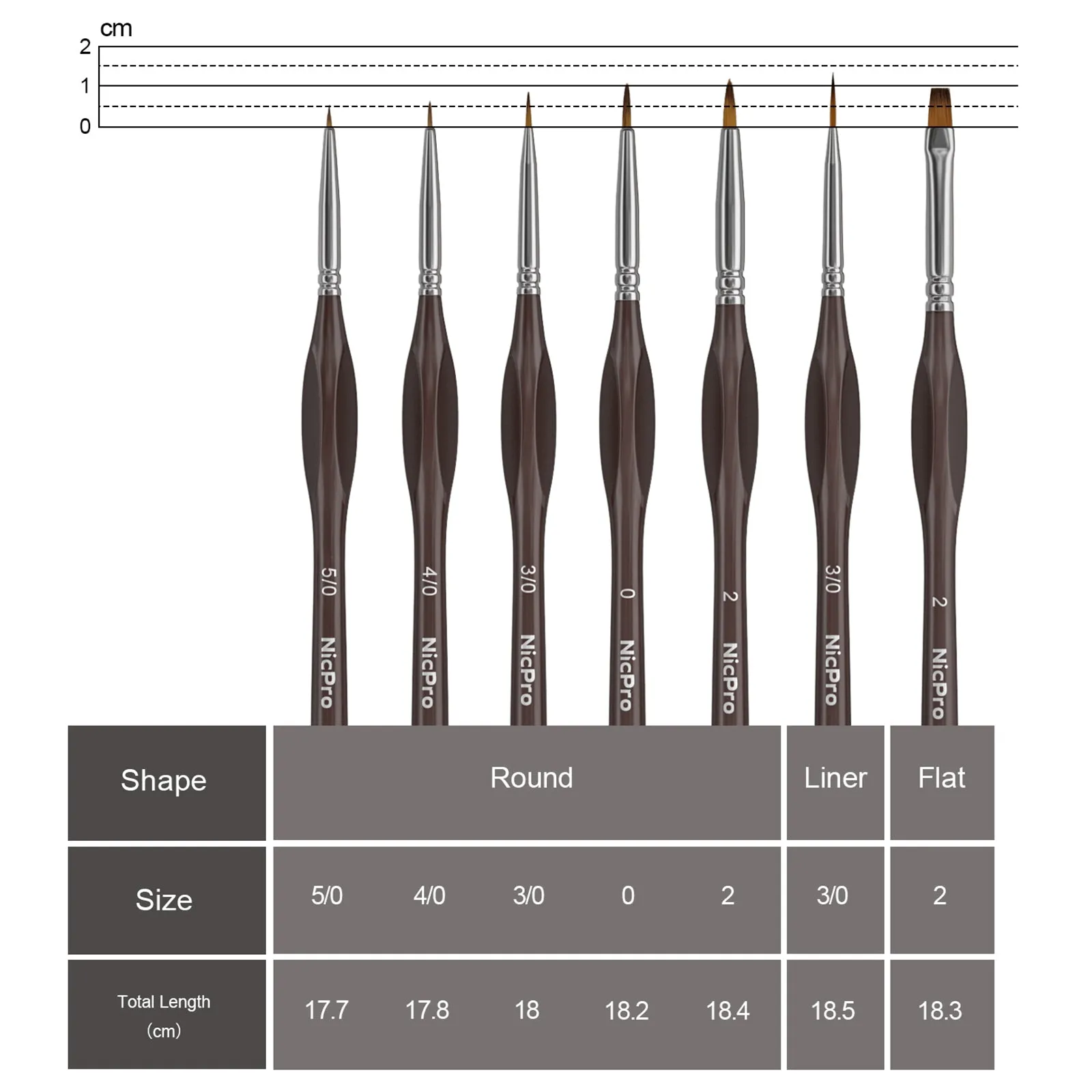 Nicpro 7 PCS Micro Detail Paint Brush Set, Professional Miniaturev Art Painting Brushes for Paint by Number Craft Models Watercolor Oil Acrylic