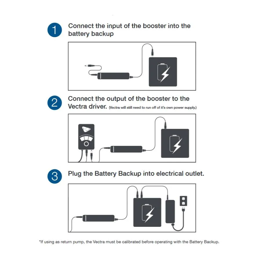 Vectra Battery Backup Booster - EcoTech Marine